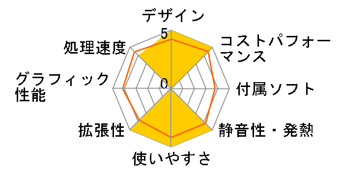 GK50 GK50-8/128-W10Pro(N5030)�̃��[�U�[���r���[