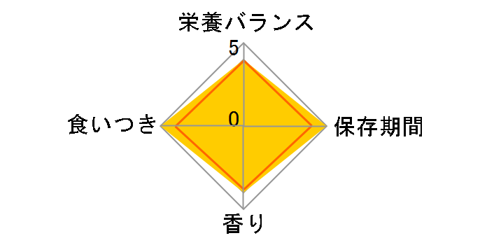 Q-Pet ���Y�{�����ݍא� 220g�̃��[�U�[���r���[