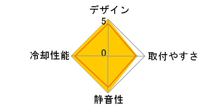 UX210 ARGB Sync CL-P079-CA12SW-A�̃��[�U�[���r���[
