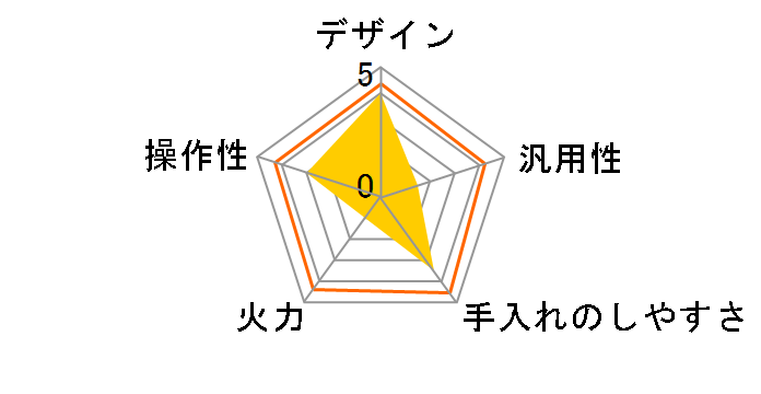 KZ-CA37NS�̃��[�U�[���r���[