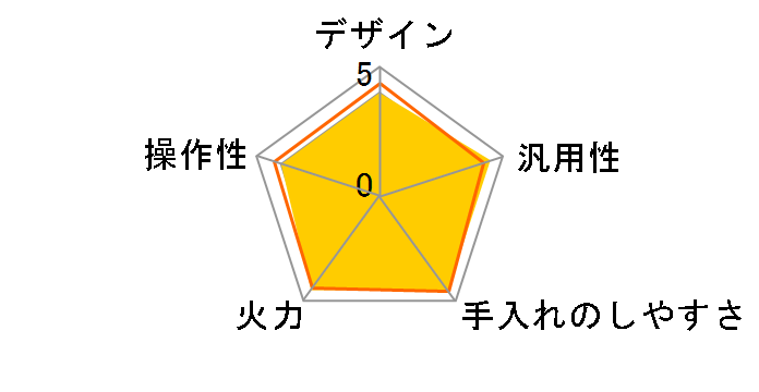 KZ-CA26NS�̃��[�U�[���r���[