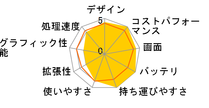 MousePro-NB420H Core i5 1135G7/8GB������/256GB NVMe SSD/14�^�t��HD�t�����ڃ��f���̃��[�U�[���r���[