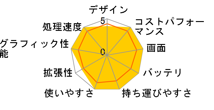 dynabook Z95/FP P1Z9PPRL 15.6�^Ultra HD Core i7 10710U 1TB SSD Office�Ȃ��̃��[�U�[���r���[