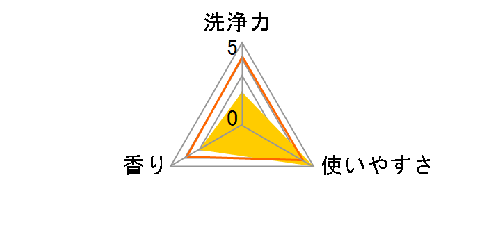 �A�^�b�N ZERO �߂����p 900g�~15�̃��[�U�[���r���[