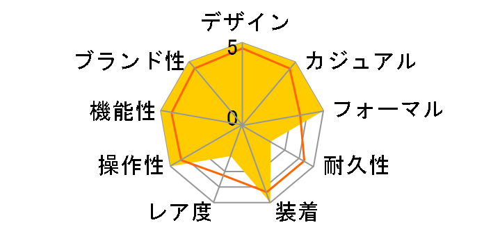 �R���v���P�[�V���� 5235/50R-001�̃��[�U�[���r���[