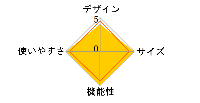 �g���b�h�~�� TR5.0�̃��[�U�[���r���[