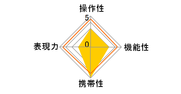 TTArtisan 7.5mm f/2 C Fisheye [�j�R��Z�p]�̃��[�U�[���r���[