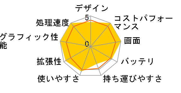 A7 X1-CJP1130SH�̃��[�U�[���r���[