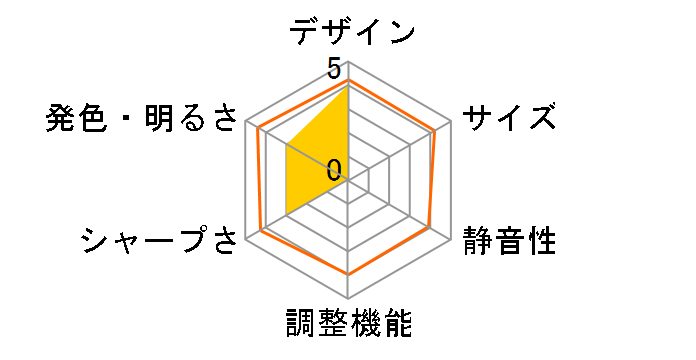 Fire Legend PV12�̃��[�U�[���r���[