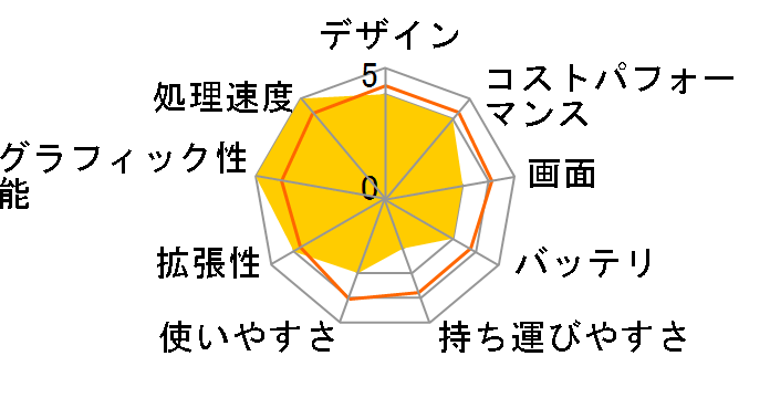 ThinkBook 16p Gen 2 AMD Ryzen7 5800H�E16GB�������[�E512GB SSD�ERTX 3060 with Max-Q Design�E16�^WQXGA�t������ 20YM000VJP�̃��[�U�[���r���[