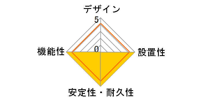 T-WHRM3830NN/RS�̃��[�U�[���r���[