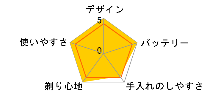 �����_�b�V�� ES-ST8T-A [��]�̃��[�U�[���r���[