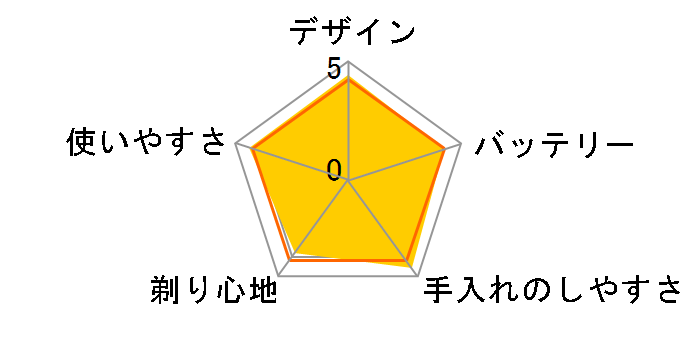 �����_�b�V�� ES-ST2T-K [��]�̃��[�U�[���r���[