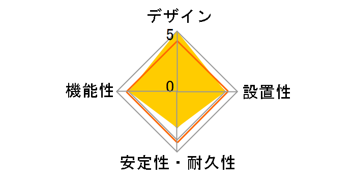 ECT-0201O [�I�[�N]�̃��[�U�[���r���[