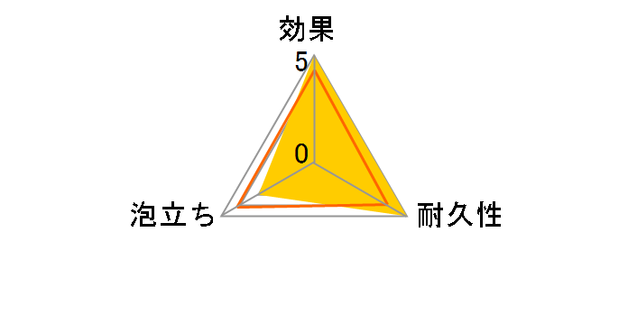 ���L���킵�ɁY No.5�̃��[�U�[���r���[