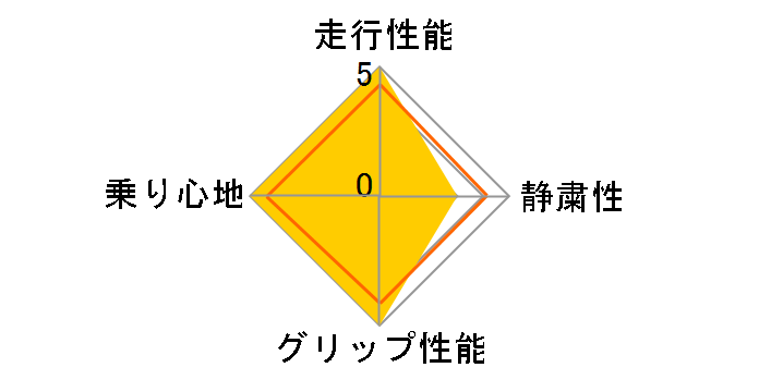 BLIZZAK VRX3 195/60R16 89Q�̃��[�U�[���r���[