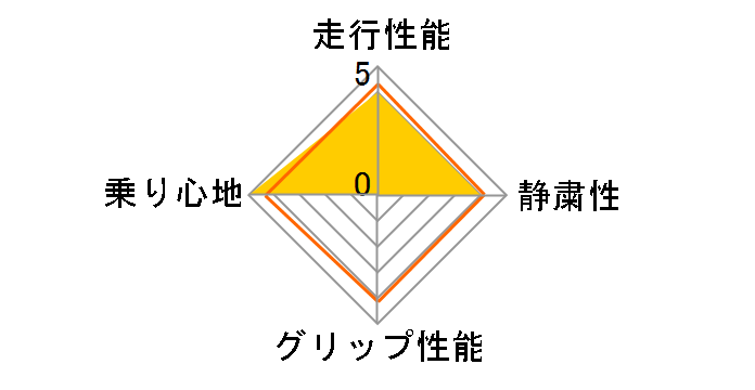 BLIZZAK VRX3 175/60R16 82Q�̃��[�U�[���r���[