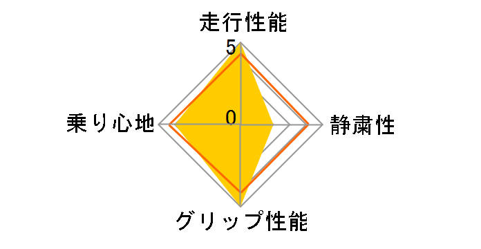 BLIZZAK VRX3 165/60R15 77Q�̃��[�U�[���r���[
