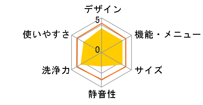 AQW-TW10M�̃��[�U�[���r���[