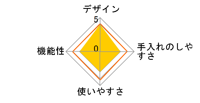 GH-BEERLS�̃��[�U�[���r���[