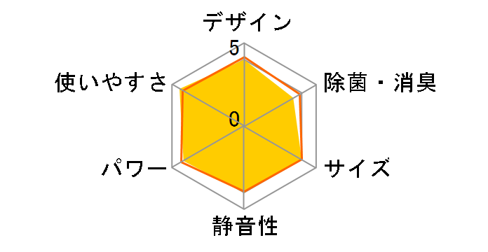 airwill IRR-2221C�̃��[�U�[���r���[