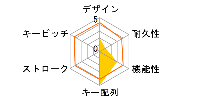 HERMES S1R-JP RGB �Ԏ� [�u���b�N]�̃��[�U�[���r���[