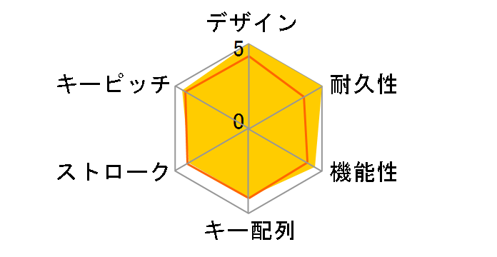 HERMES S1S-JP RGB �⎲ [�u���b�N]�̃��[�U�[���r���[