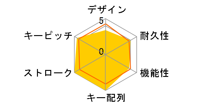 HERMES L1B-JP RGB �� [�u���b�N]�̃��[�U�[���r���[