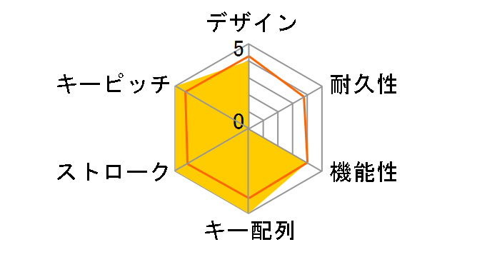 HERMES L1S-JP RGB �⎲ [�u���b�N]�̃��[�U�[���r���[