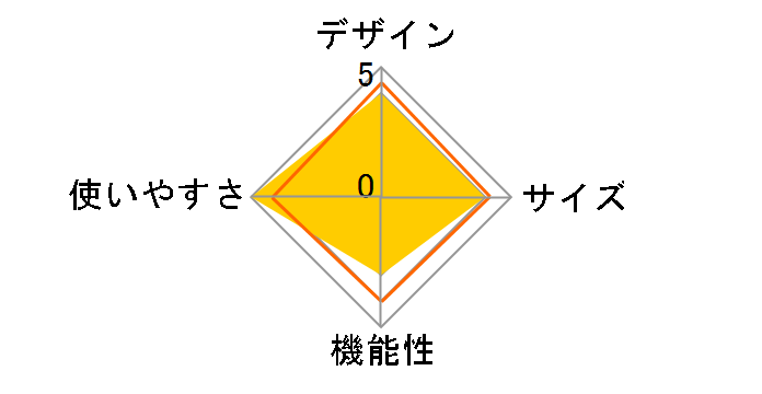 LUCKY FULL-CLOSED SUNSHADE WE2KDA06 [�p�b�`���[�N(MULTI)]�̃��[�U�[���r���[