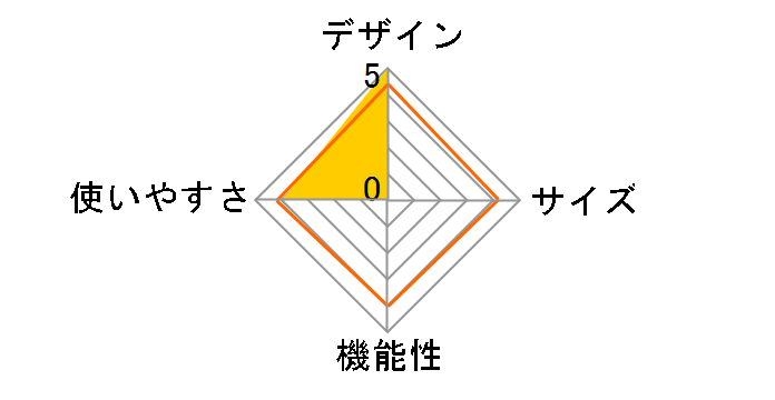 HAPPY PETIT HOUSE WE2KDA07 [�p�b�`���[�N(MULTI)]�̃��[�U�[���r���[