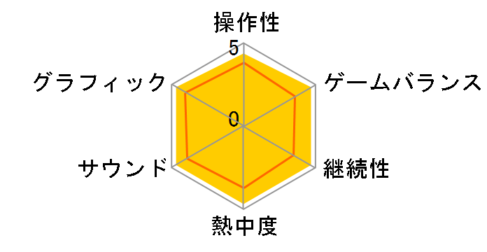 �h���S���N�G�X�gX �V���̉p�Y���� �I�����C�� [PS4]�̃��[�U�[���r���[