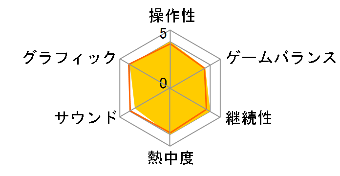 �h���S���N�G�X�gX �V���̉p�Y���� �I�����C�� [WIN]�̃��[�U�[���r���[