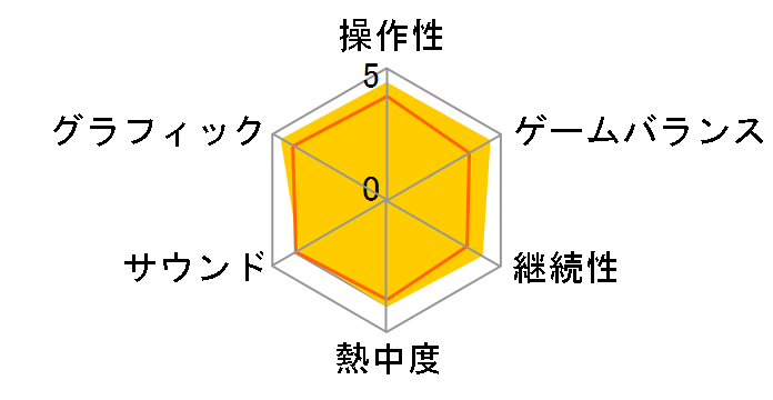 FIFA 22 [PS5]�̃��[�U�[���r���[