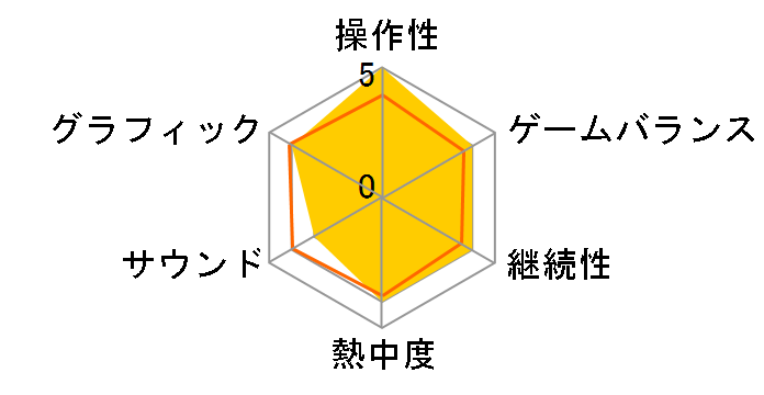 �t�@�[�~���O�V�~�����[�^�[ 22 [PS5]�̃��[�U�[���r���[