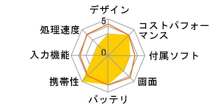 M-WORKS MW-WPC02�̃��[�U�[���r���[