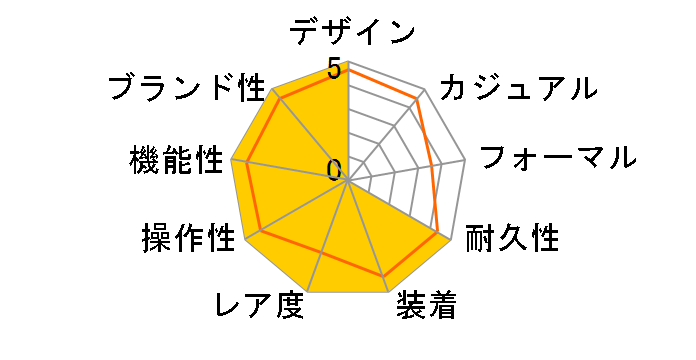 �A�N�A���[�T�[ �o���t�H�[�h ���~�e�b�h �G�f�B�V���� WAY208F.BF0638�̃��[�U�[���r���[