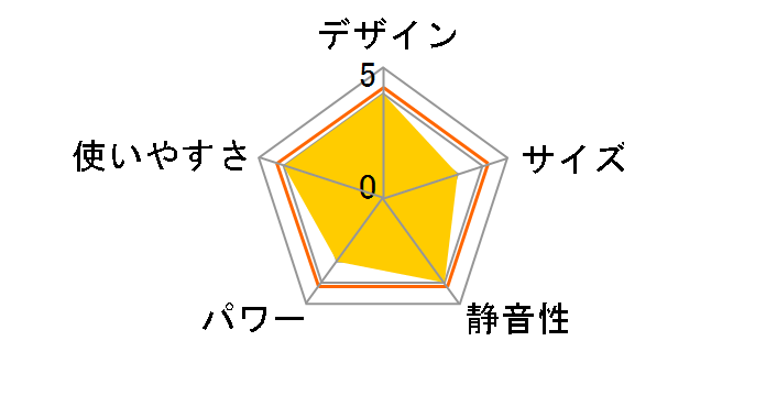 �t�B���l�I FF-IR6821(W) [�V�����p���z���C�g]�̃��[�U�[���r���[