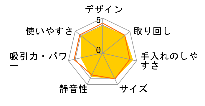 �g���l�I ���C �R�[�h���X VC-CLX50(N) [�s���N�u�����Y]�̃��[�U�[���r���[