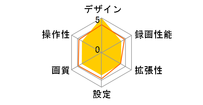 Dash Cam 47Z�̃��[�U�[���r���[