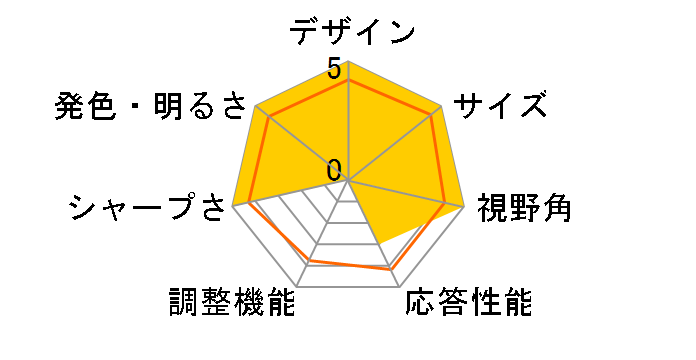 VZ229HE-J [21.5�C���` �u���b�N]�̃��[�U�[���r���[