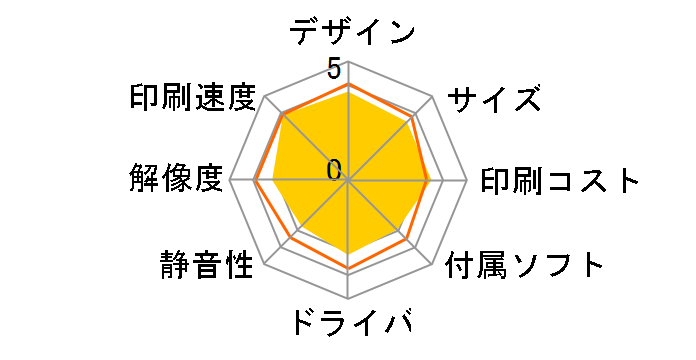 �v���r�I DCP-J4140N�̃��[�U�[���r���[