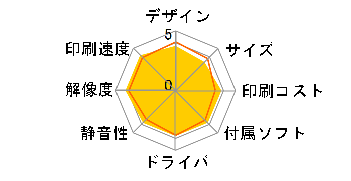 �v���r�I MFC-J4440N�̃��[�U�[���r���[