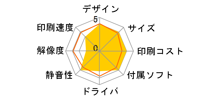 �v���r�I MFC-J4540N�̃��[�U�[���r���[