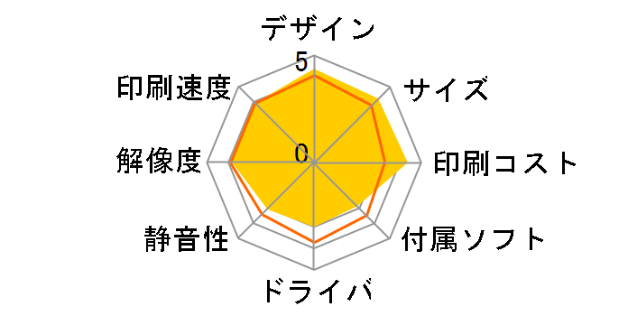 �v���r�I MFC-J4940DN�̃��[�U�[���r���[