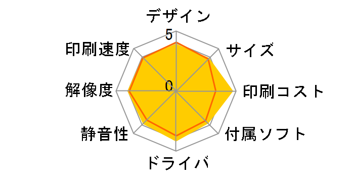 �v���r�I DCP-J1200N�̃��[�U�[���r���[