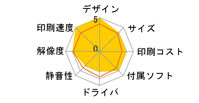 vrI MFC-J939DWÑ[U[r[