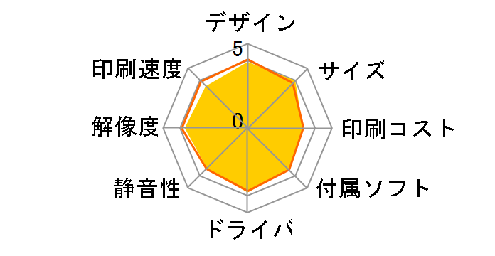 �v���r�I MFC-J739DN�̃��[�U�[���r���[