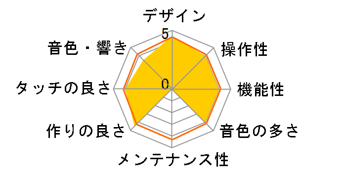 CDP-S110WE [�z���C�g]�̃��[�U�[���r���[