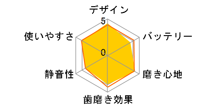 �W�F�b�g�E�H�b�V���[ �h���c EW-DJ41�̃��[�U�[���r���[